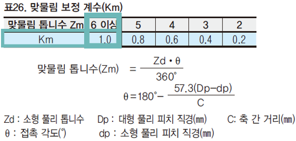 벨트 폭
